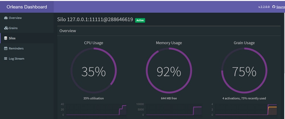 Cover image for Microsoft Orleans — Dashboard Update — CPU/Memory Stats