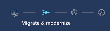 Azure Cloud Shell Tips for SysAdmins: Part II - Using the Cloud Shell tools to Migrate