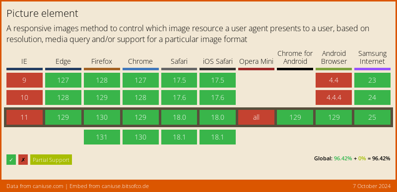 How to use WebP images DEV Community
