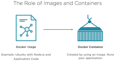 Beginners' guide to software containerization and Docker