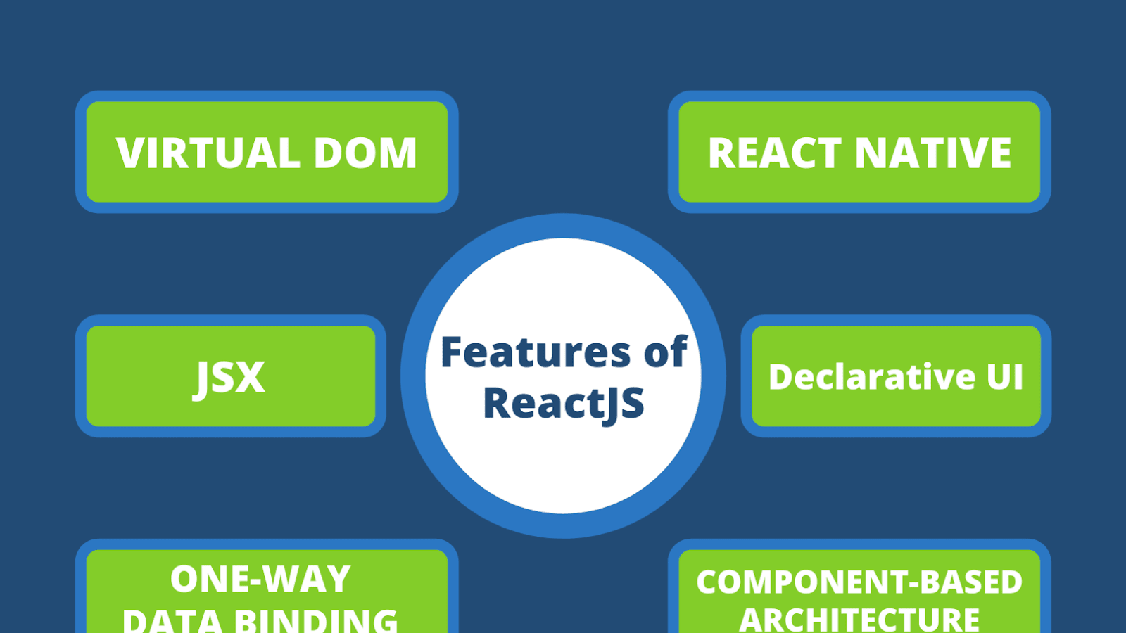 React.js Basics – The DOM, Components, and Declarative Views Explained