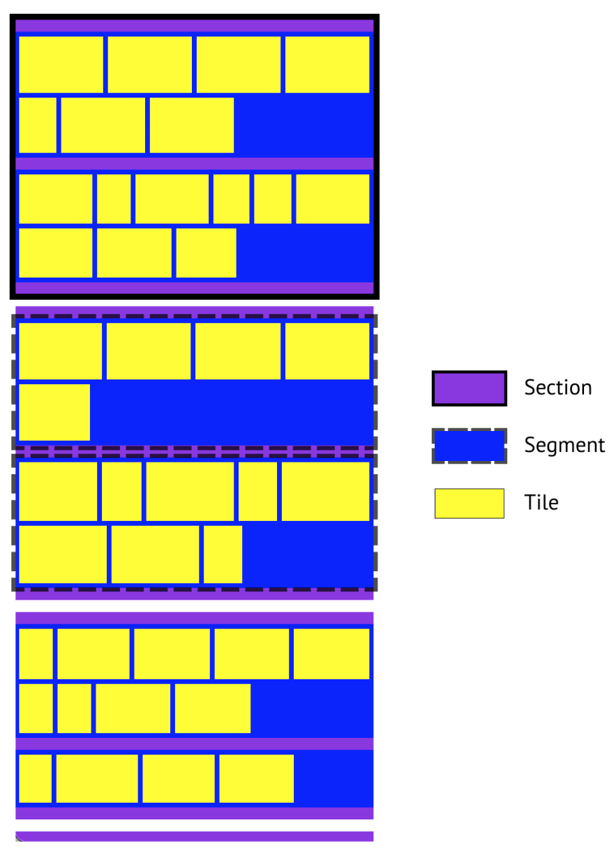 Section Segments and Tiles