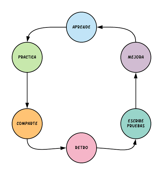 Dashbook - Síndrome de la impostora