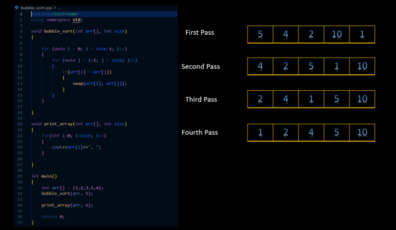 Bubble Sort