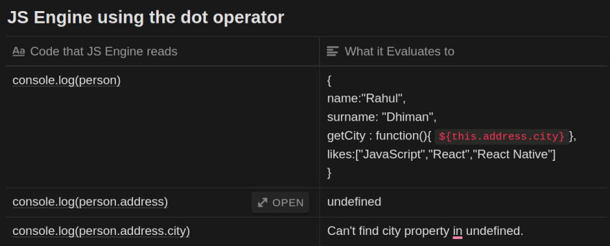 Table that shows how JS Engine runs code with dot operator