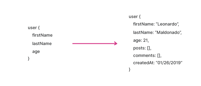 Graphql fetching