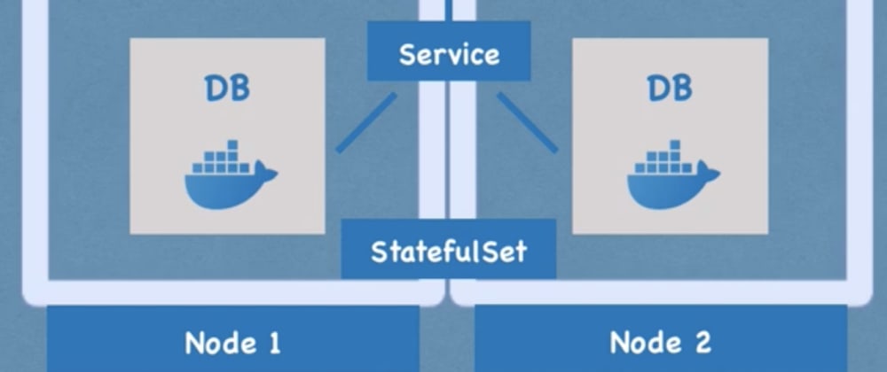 Cover image for What is a Kubernetes Stateful Set?