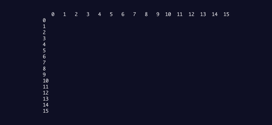 Identifying each opcode using a matrix