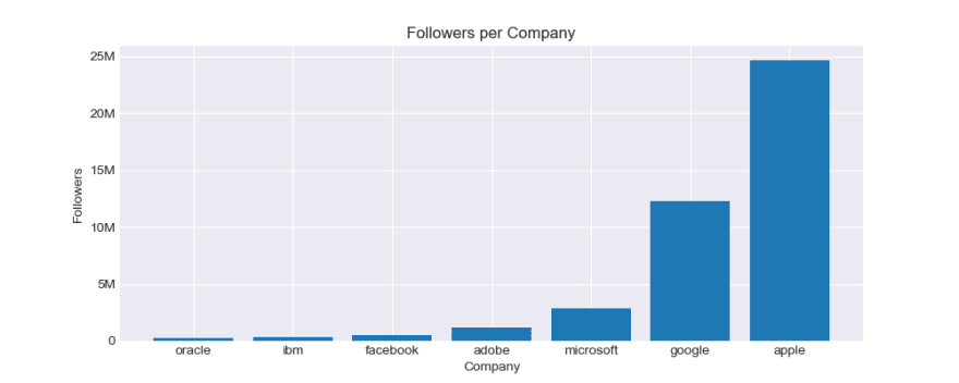 Discussion of Scrape data from Instagram with instascrape and Python - DEV  Community