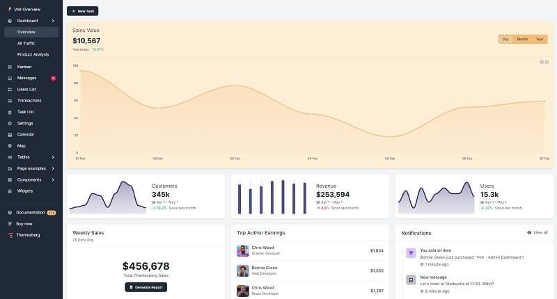 Volt PRO Bootstrap 5 - recently updated open-source admin dashboard.