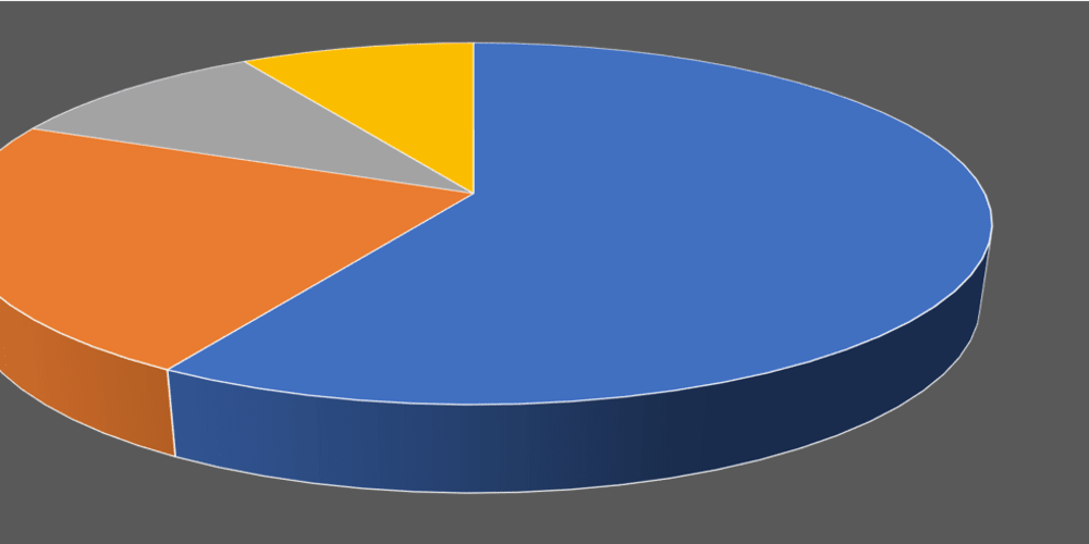 pie chart elementor