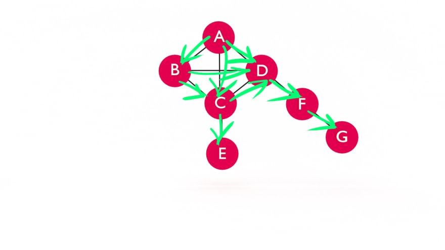 directed acyclic graph