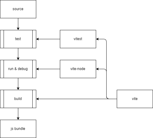 projeto para estudos] Emulador WYD feito em NodeJS - WYD - Desenvolvimento  - WebCheats