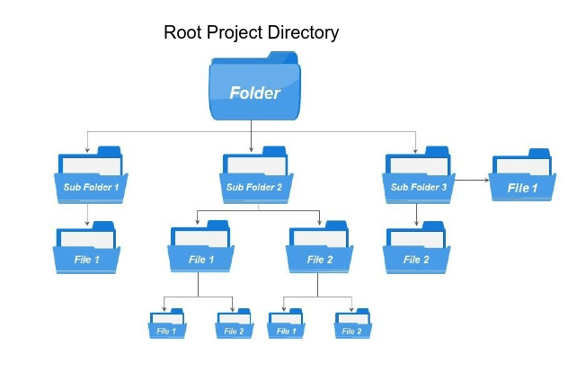 Folder tree