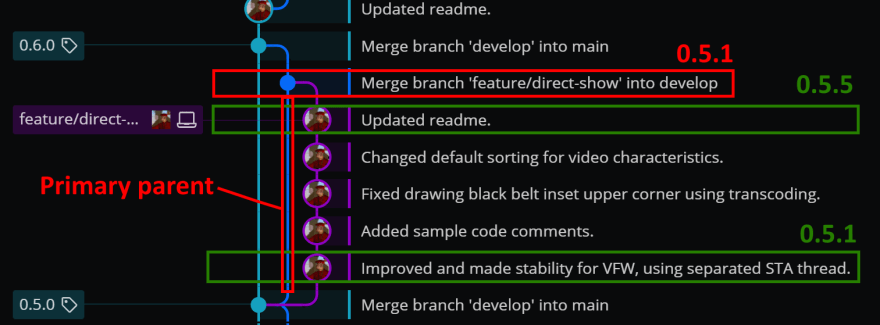 Version tagging and automatic calculation 2