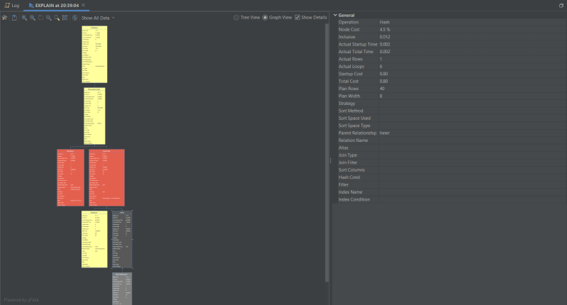 SQL Query Results with DbVisualizer.