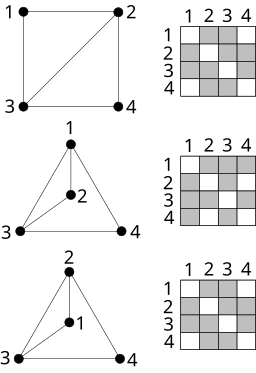 Graph isomorphism