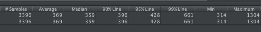 perf_multi_requests.png