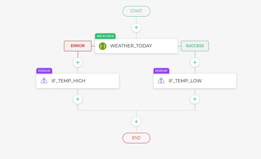 actionflowconfiguration