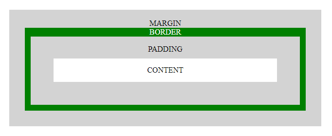 CONTENT, PADDING, MARGIN AND BORDER: THE BOX MODEL | LaptrinhX