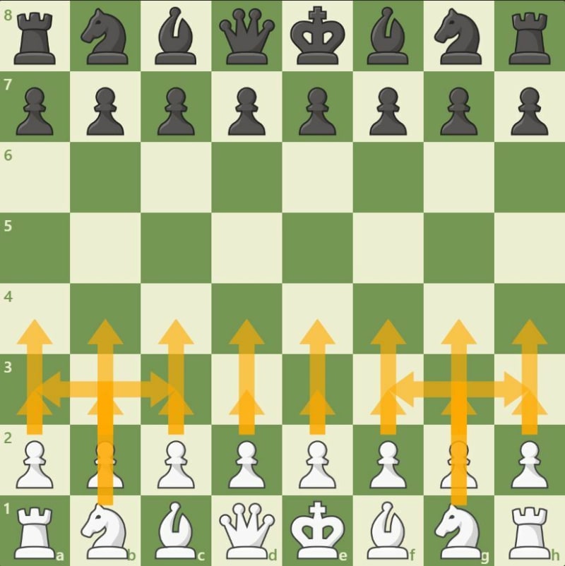 Chess Development : Bits 'n' Pieces - Chess Game Strategies