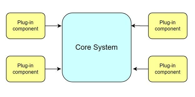 Microkernel architecture