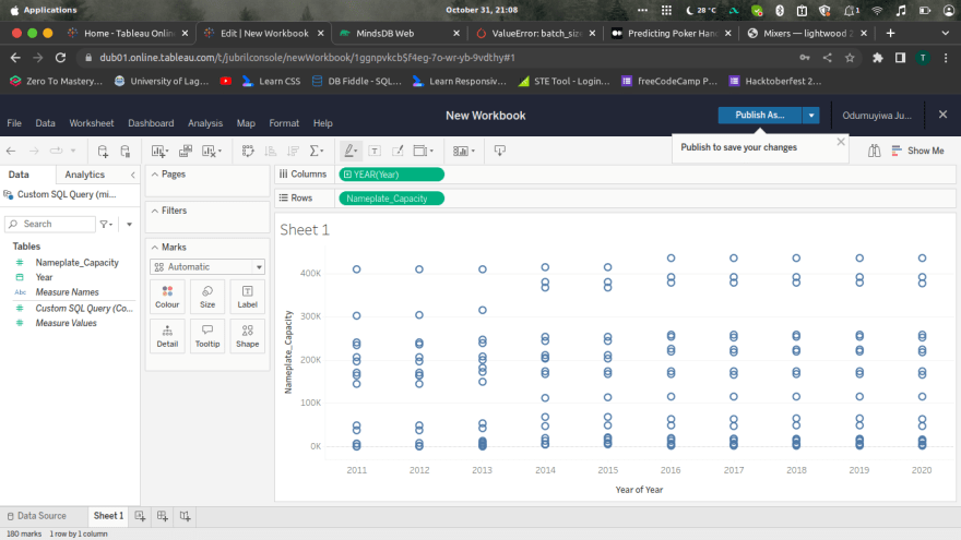 Visualization in Tableau