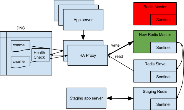 redis - golang Package Health Analysis