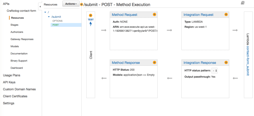 API endpoint overview