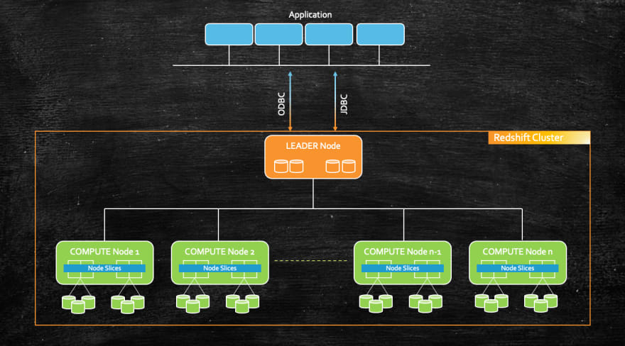 machine learning redshift