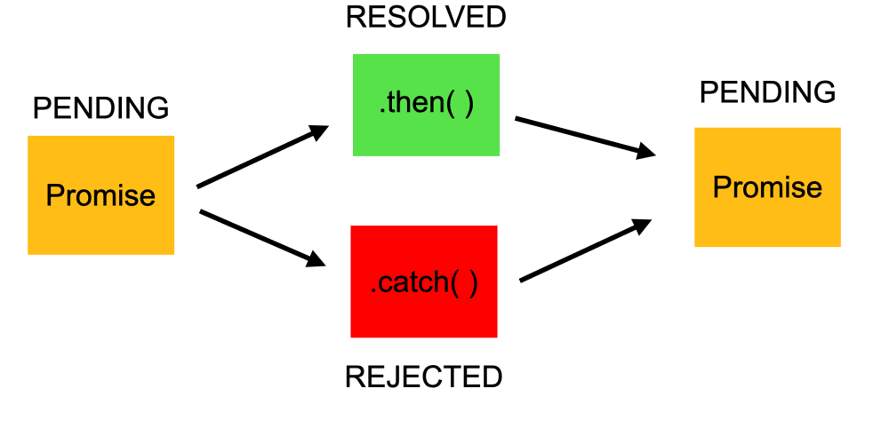 Understanding JavaScript Promises: A Beginner's Guide - DEV Community