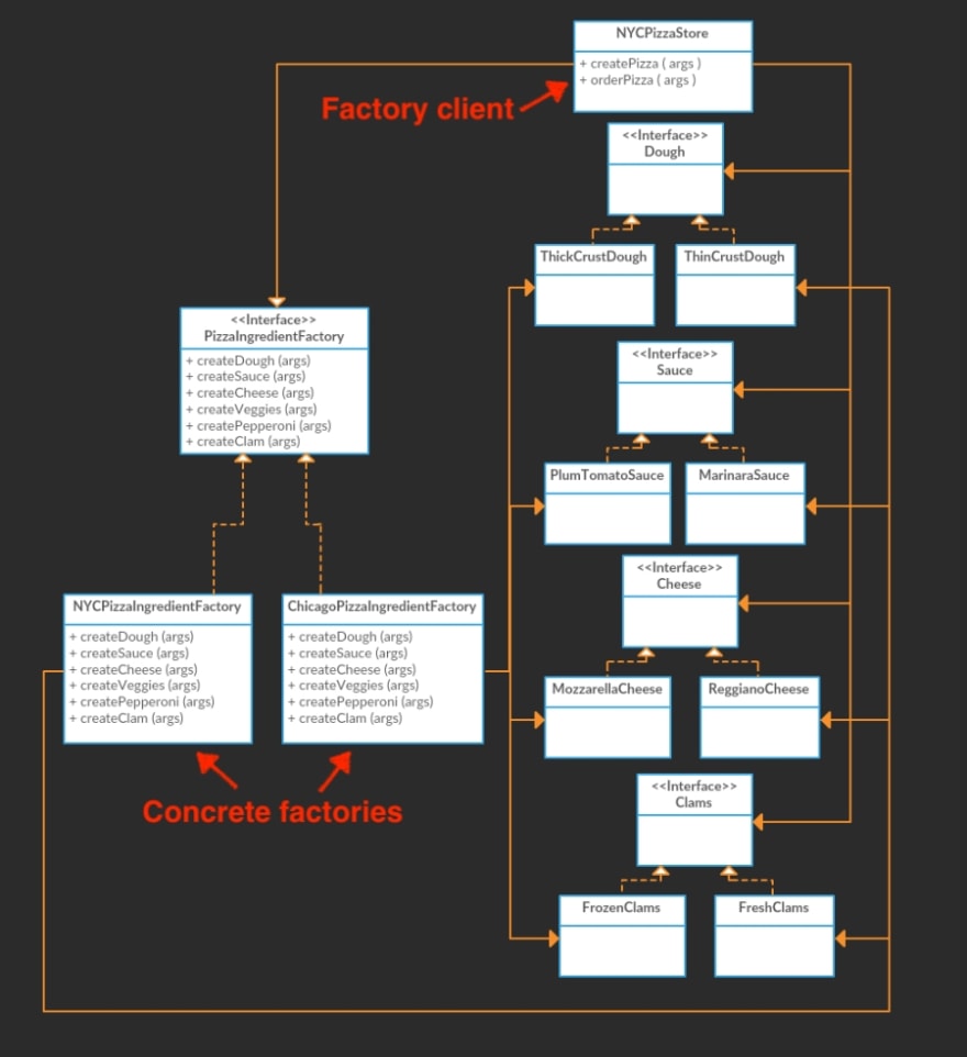 Design Patterns Factory Pattern Part 2 Dev