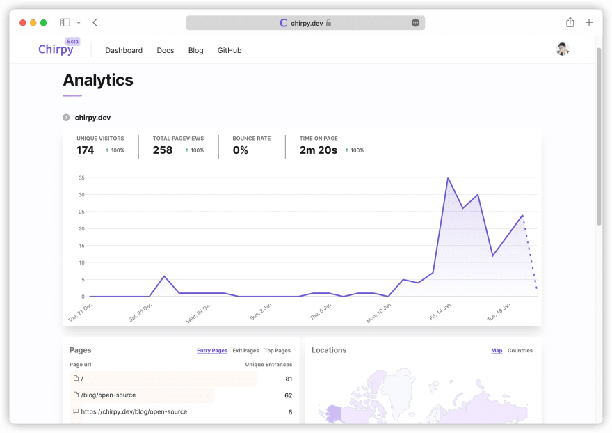 Widget analytics