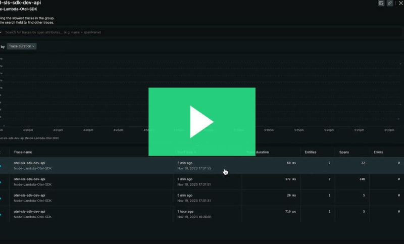 Lambda distributed traces and service map