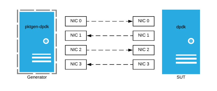 dpkg install dependencies