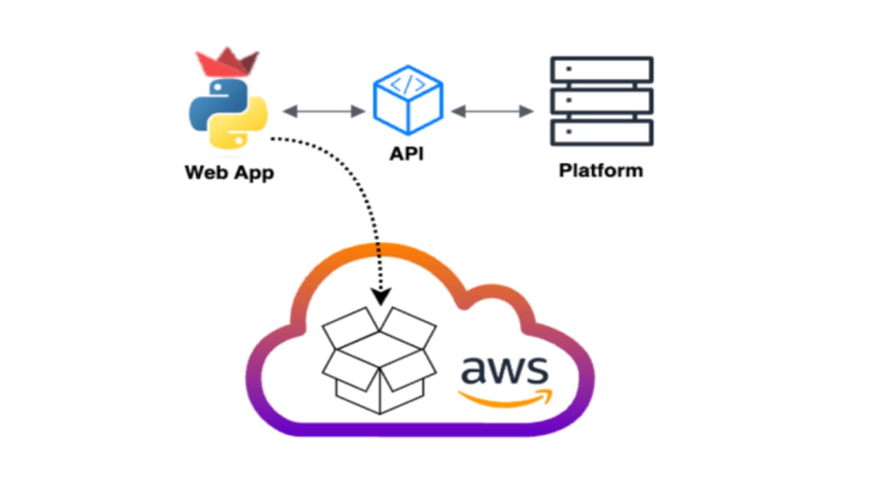 Build Serverless Disposable Email Address Architecture on AWS