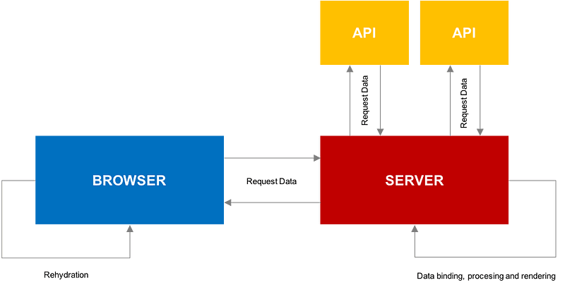 angular universal java