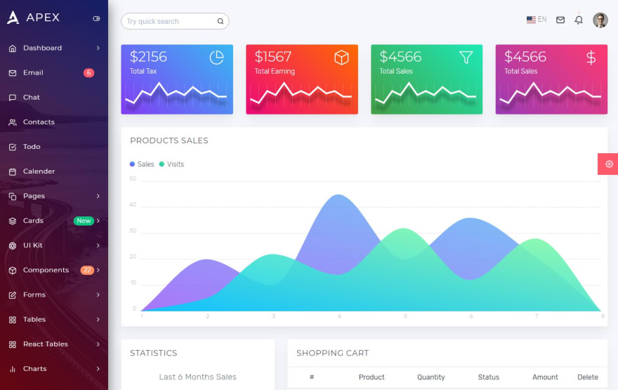 react-responsive-admin-dashboard-tutorial-with-chart-library-with-riset