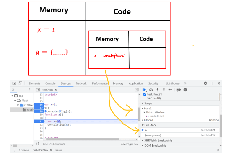 Function Execution 2
