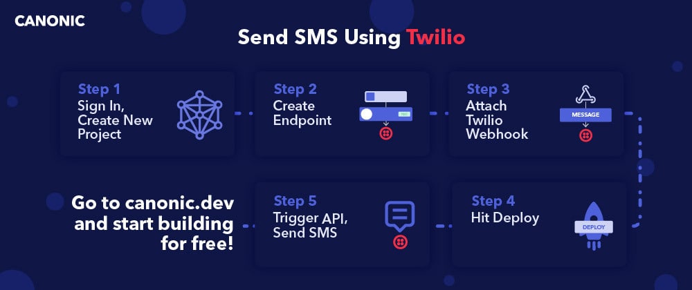 send sms python twilio