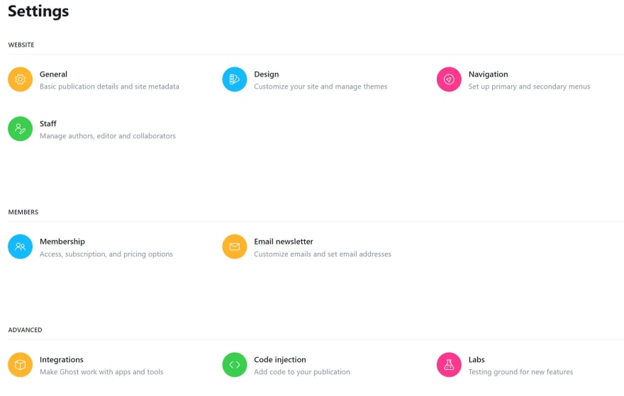 Ghost Blogging Platform dashboard running on Docker Swarm