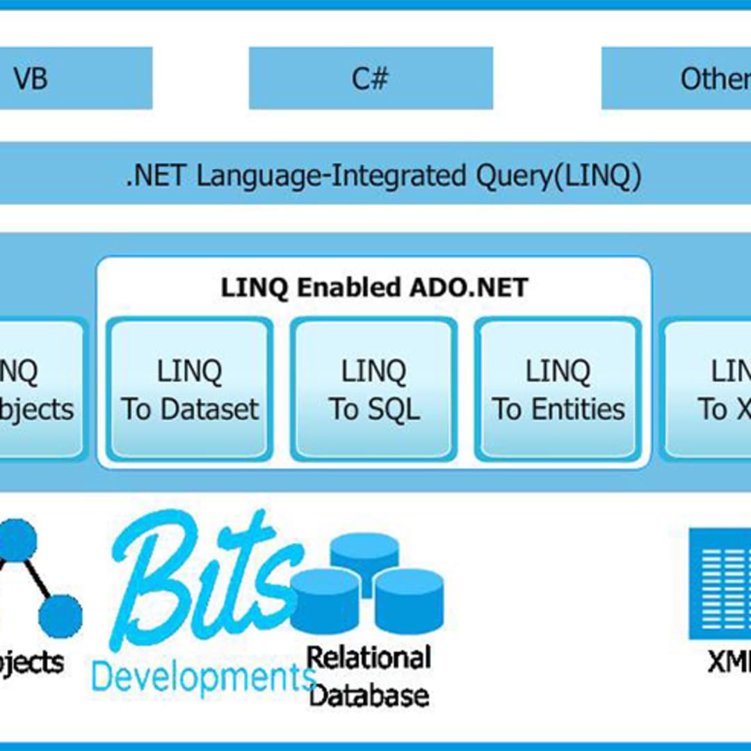 An Overview of Linq in C#. Language Integrated Query (Linq) is a