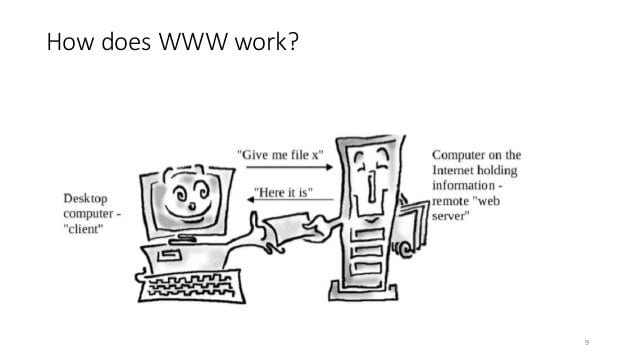 Web that works webwork by