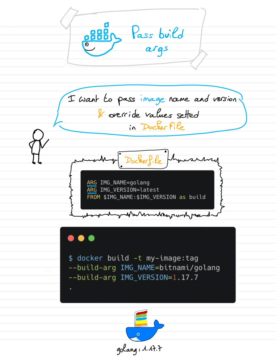 Understanding Docker in a visual way (in 🎥 video) part 11 Pass build