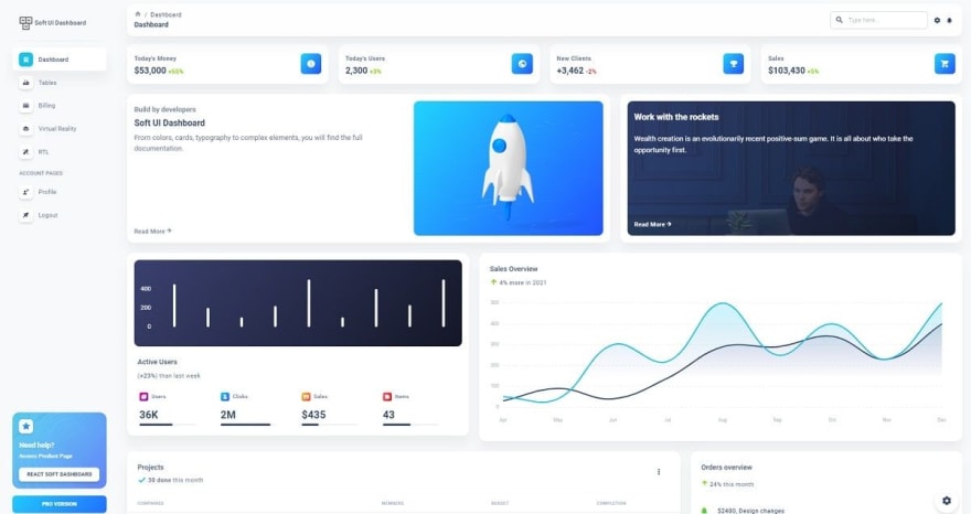 Flask React Soft - Charts Page