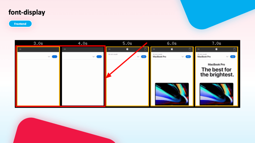 CSS property for font-display