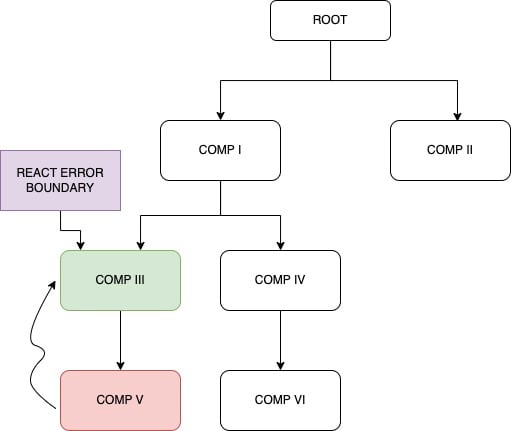 mojo framework