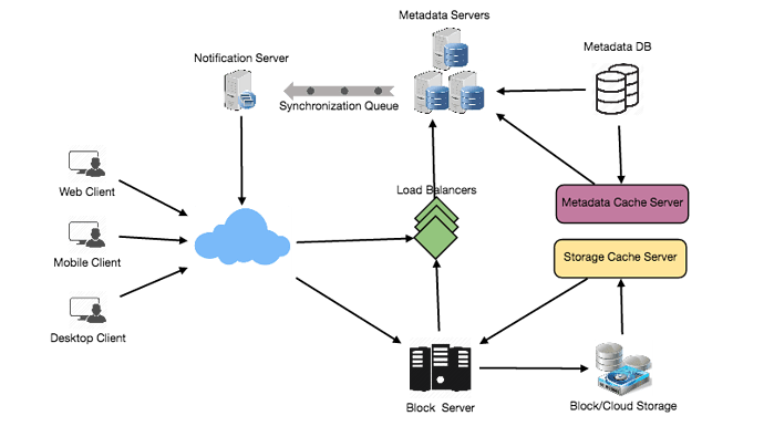 component-design.png
