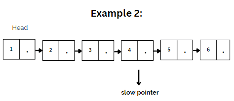 Leetcode problem#876: Middle of the Linked List - DEV Community