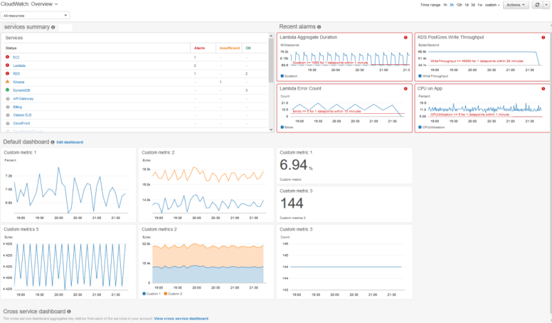 Exploring AWS Security vs Azure Security: A Comprehensive Guide for 2023